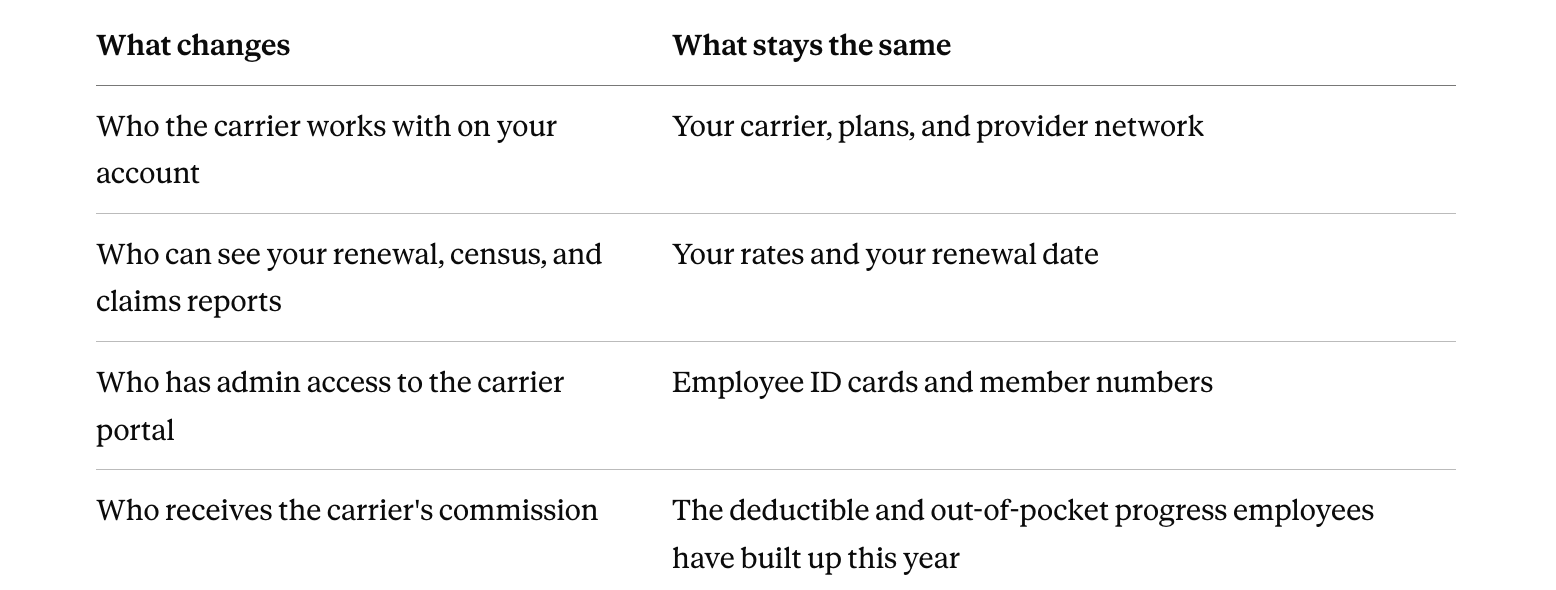 Here's what moves and what doesn't: