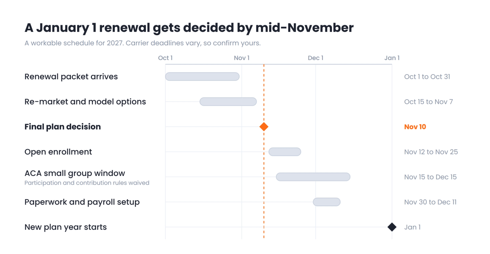 renewal calendar